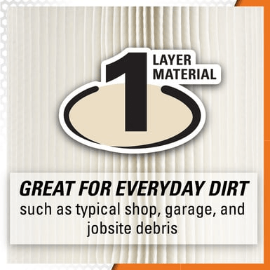 Ridgid VF4000 Everyday Dirt 1-Layer Pleated Paper Vacuum Filter | Ridgid by KHM Megatools Corp. Ridgid VF4000 Everyday Dirt 1-Layer Pleated Paper Vacuum Filter | Ridgid by KHM Megatools Corp.